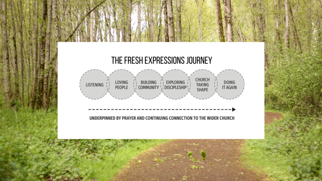 the six stages of the fresh expressions journey